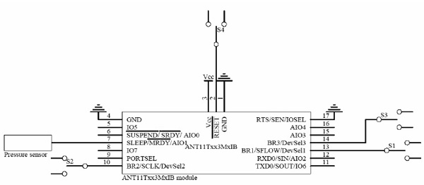 ANT Wireless SensRcore